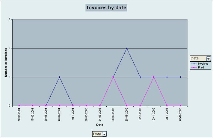 OverviewOfRevenueStatsPerDate_graphqty